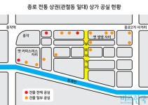 [상권 패트롤] 젊음 사라진 종로 젊음의 거리에 무슨 일이