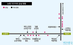 세피앙논현사옥 | [상권 패트롤] 중소업체 빠진 논현 가구거리, 이케아 닮은 쇼룸만…
