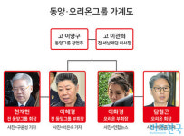 이화경 오리온 부회장, 언니와 상속 분쟁 중인 성북동 주택 매각