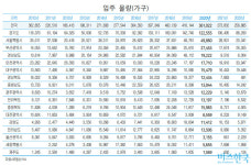 [부동산 인사이트] 2020 부동산 어워드 세종시가 3관왕