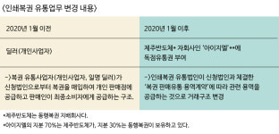 동행복권 자회사에 넘어간 인쇄복권 독점유통권, 감사원 감사 요청 검토 중