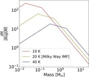 [사이언스] 빅뱅 이론이 틀렸다는 초기 은하의 미스터리를 풀었다!