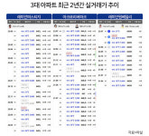 [부동산 인사이트] 45억 원 찍은 래미안원베일리…미래의 전용 84㎡ 왕좌는?