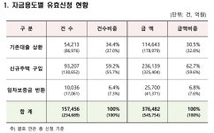 [부동산 인사이트] 집을 사고 싶다면, 대출·자금 계획부터 세워라