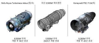 국산 제트엔진 개발 로드맵, 어디서부터 잘못된걸까