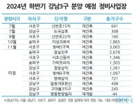 송파구 분상제 최고가 잠실진주 재건축 3.3㎡당 5409만 원 확정