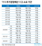 세계가 비상인데…정쟁에 상반기 추경 물 건너가나