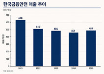 한국금융안전, 의약품 물류 본격화…전기차 딜러 사업은 제동