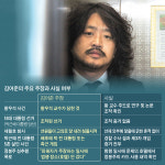 댓글공작 역풍(逆風) 맞은 김어준의 ‘아님 말고’式 의혹 제기 | 진상 드러나도 침묵... 그의 의심과 추측은 바르게 가고 있는가 