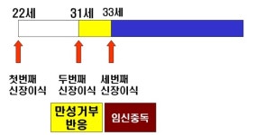 신장이식의 모든 것 - 서울성모병원 신장내과 양철우 교수