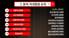 2021년 뉴스위크 분야별 병원 순위 업데이트! *국뽕주의*