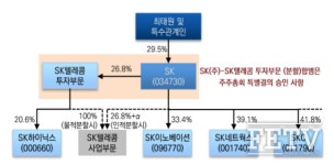 미래에셋대우, SK바이오팜 상장으로 기대감 커진다