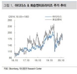화승엔터프라이즈, 3Q 매출 24% 감소-대신증권