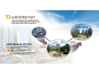 LH, 성남 수진1·신흥1구역 공공주도 재개발사업 추진