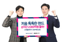 키움투자자산운용, 4차산업혁명 ETF 순자산 2000억 돌파