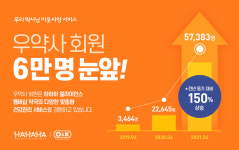 태전그룹 오엔케이, 우약사 ‘6만 회원 달성’ 눈앞