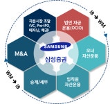 삼성증권, 뉴리치 전담 The SNI Center 오픈