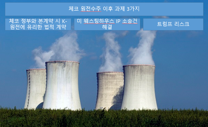 한국, 체코 두코바니에 원전 수주 계약 체결! 유럽 시장 공략으로 원전 건설 시동 a하기