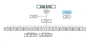 KT&G, 해외신공장‧신소재개발 ‘제조·전략’로 헤쳐 모였다