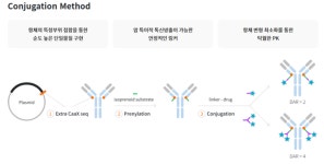 [ADC격돌] ②리가켐바이오, ‘틈새시장’ 공략으로 시장 선두