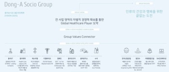 동아쏘시오그룹, 비전 2025 달성 ST·팜이 가른다