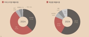 폰드그룹, ‘유니클로 추격전’ 이순섭 회장의 M&A 본격화