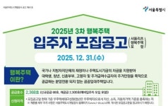 SH, 행복주택 2368가구 입주자 모집