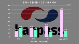 [한패스 IPO] 재무 정상화에도 '유동성 리스크' 복병