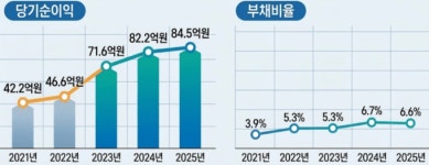 '한림제약 품속에서 성장' 에이치엘지노믹스, 코스닥 입성 도전장