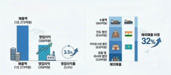 법인건하푸드 | [K-FOOD 성장기] 롯데웰푸드, 법인 통합으로 '실적 개선' 고삐