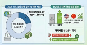[K-FOOD 성장기] 풀무원, M&A로 키운 두부 경쟁력 통했다