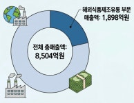 (주)풀무원푸드앤컬처풀무원음성두부공장 | [K-FOOD 성장기] 풀무원, M&A로 키운 두부 경쟁력 통했다
