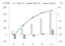롯데관광개발, 현금창출력 기반 이자부담 줄어드나