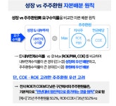 [신한금융 M&A] ③'롯데손보 정상화·잔여 지분 인수 비용' 밸류업 제동 걸리나
