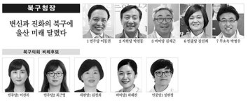 변신과 진화의 북구, 울산 미래 달렸다