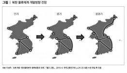 울산은 북방경협 중심기지가 될 수 있을까