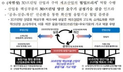 울산시-울산과학기술원, ‘3디(D)프린팅 융합기술센터 구축사업’확정