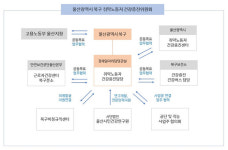 울산 북구, 50인 미만 사업장 취약노동자 건강 돕는다