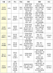 [기획] 제2차(경북) 유림단 사건 재판 결과