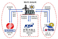 [지역 재생에너지] 에너지 자급자족을 이끄는 에너지 프로슈머