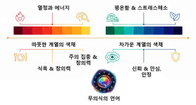 [과학자의 컬러심리 톡] 내 마음을 읽는 컬러 통역사-색채의 실제
