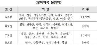 서울시 지하철 역에서 생리대 무료로 이용할 수 있다