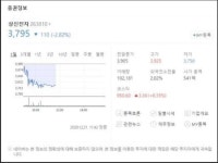 만취해 삼성전자 말고 상신전자에 몰빵한 투자자의 반전 근황