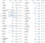 머스크 비트코인 익절 소식에 지옥 가는 중인 가상화폐 실시간 상황