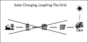 햇빛 보면 자동충전돼 주유소 안 가도 쌩쌩 달릴 수 있는 730만원짜리 태양열 미니카