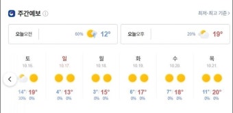 다음 주 갑자기 최저기온 3도까지 뚝 떨어져 겨울 날씨 된다