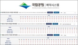 광클 해도 예약 못하는 국립공원 캠핑장, 편법으로 예약 없이 이용한 공단 직원들