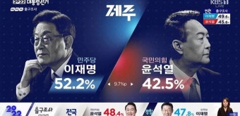 대선 7번 모두 '대통령 당선자'와 일치했던 제주도 출구조사 결과