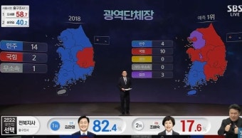 4년 전과 많이 달라진 이번 6.1 지방선거 지상파 출구조사 결과