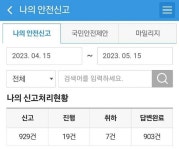 불법 주정차 신고한 시민에 불수용 답변...신고 월 10회 제한한 부산 남구청